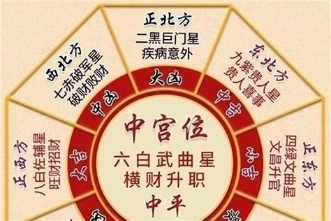 二黑 化解|怎样化解五黄二黑，让你的家人少生病